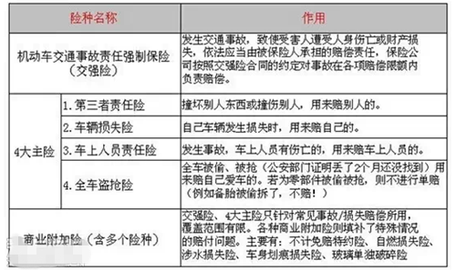 强制车险的保险范围（强制车险如何赔偿标准）-图1