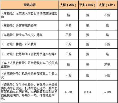 强制车险的保险范围（强制车险如何赔偿标准）-图2