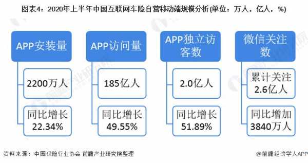 互联网车险市场（互联网车险的发展模式有哪些）-图1