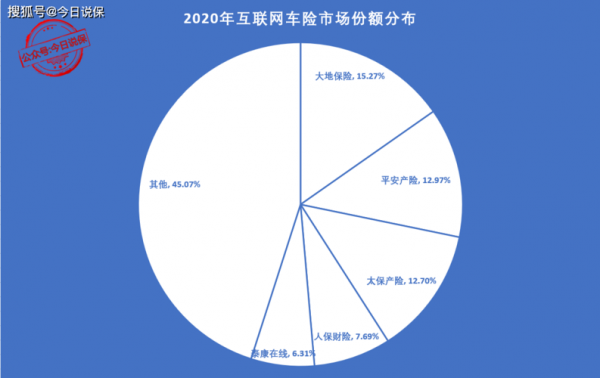 互联网车险市场（互联网车险的发展模式有哪些）-图2