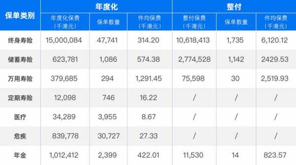 工银亚洲缴保费美元（工银亚洲交保诚保费）-图3