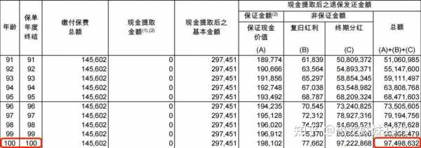 工银亚洲缴保费美元（工银亚洲交保诚保费）-图1