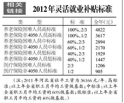 保费补助是指（2020保险补贴是什么意思）-图2