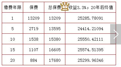 健康险年保费计算（健康险年保费计算方法）-图1