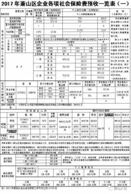 保费预收金（预收保费确认收入的时间点）-图2