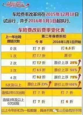 今年车险2月涨价了吗（今年车险涨价了?）-图3