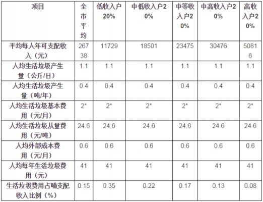 环保费用量化（环保费用量化分析）-图1