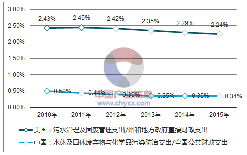 环保费用量化（环保费用量化分析）-图2