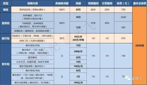 投保保额和保费（投保费和保额是什么）-图3