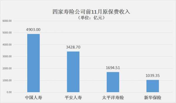 2017新华原保费（新华保险2020年原保费收入）-图1