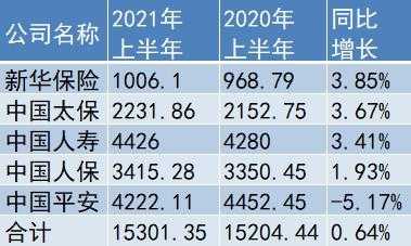 2017新华原保费（新华保险2020年原保费收入）-图2