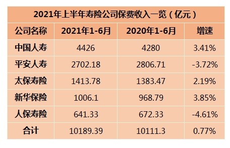 2017新华原保费（新华保险2020年原保费收入）-图3