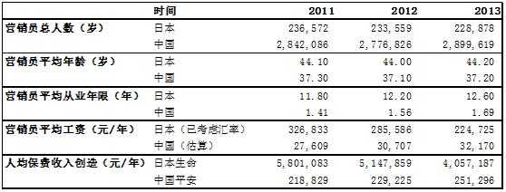 日本寿险保费（日本保险价格）-图1