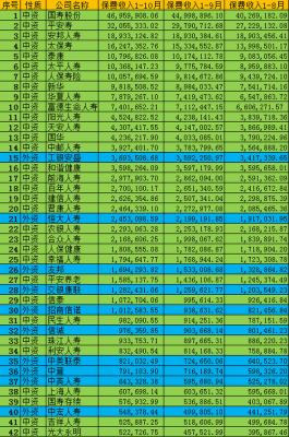 日本寿险保费（日本保险价格）-图3