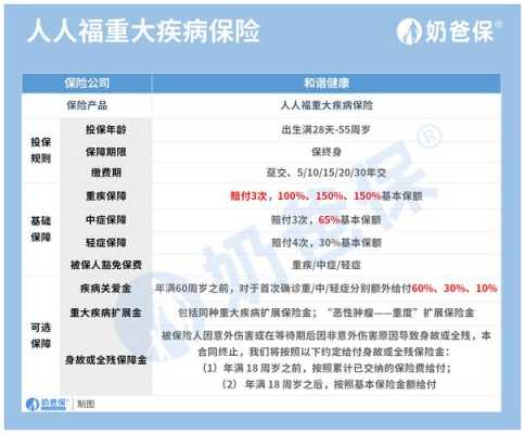 包含保费交10年和20年的词条-图1