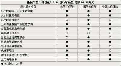 中保车险电销电话（中保车险的电话）-图1