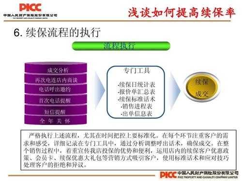 人保续保支付方式（人保续保流程）-图1