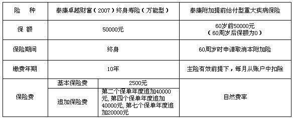 保费按丁类计算（保险费计算依据）-图3