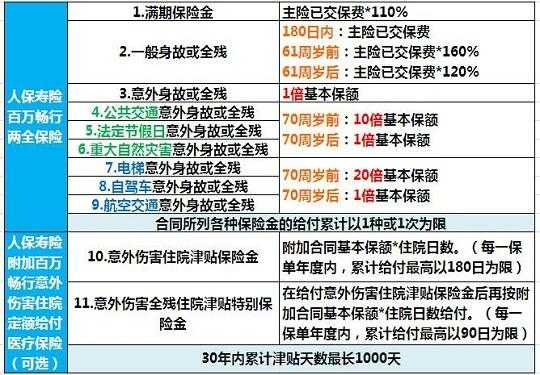 人保寿险附加聚财两（人保寿险附加聚福两全保险万能型a款）-图3