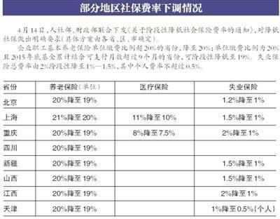 保费改革北京（2020年北京保险减免政策）-图1