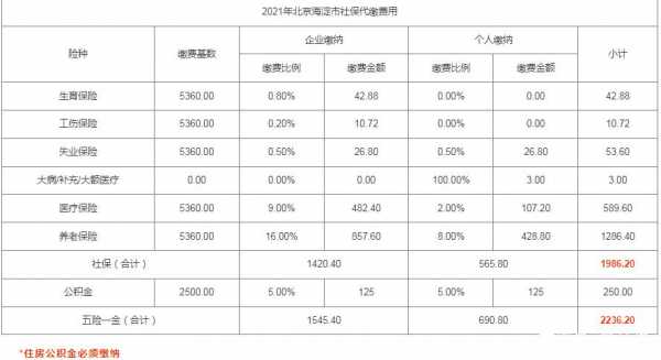 保费改革北京（2020年北京保险减免政策）-图3