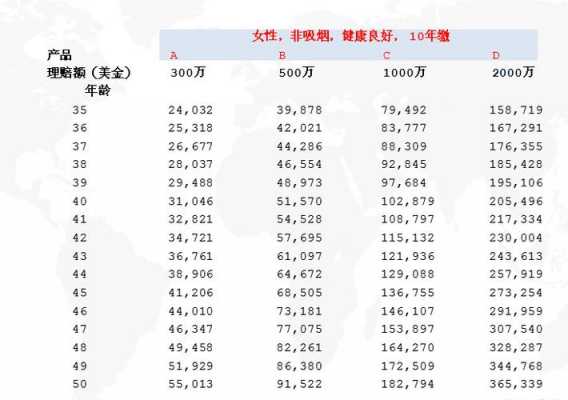 美国人保险（美国人保险收益怎么样）-图3