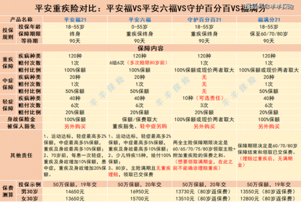 平安福如何加保费（平安福怎么增加附加险）-图3