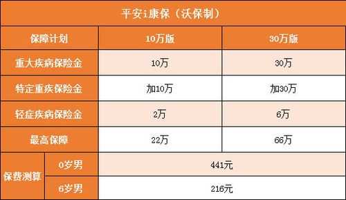 平安30年的保费退保（平安保险投保30年后能返还多少钱）-图3