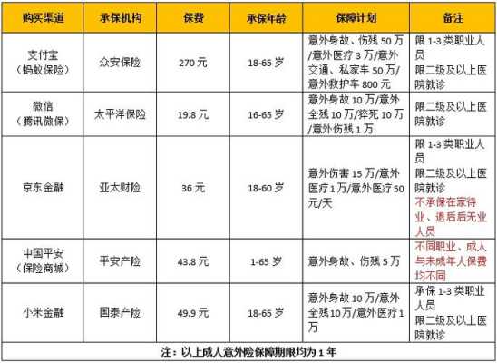 保险公司承保费用高吗（保险公司承保费用包括哪些）-图1