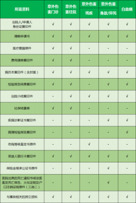 保险公司承保费用高吗（保险公司承保费用包括哪些）-图2