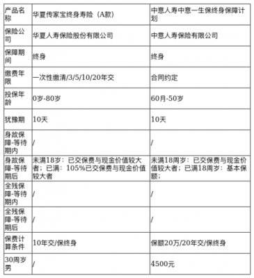 保险公司承保费用高吗（保险公司承保费用包括哪些）-图3