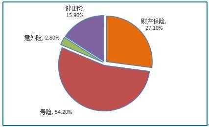 我国健康险保费收入（我国健康保险行业发展现状及趋势市场调查）-图2