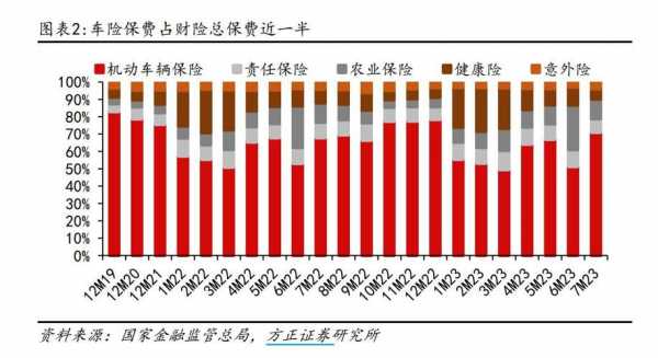 保险业保费下降（保险费下降幅度怎么算）-图1