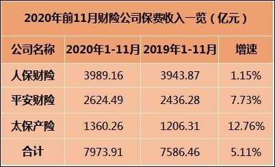 保险业保费下降（保险费下降幅度怎么算）-图3