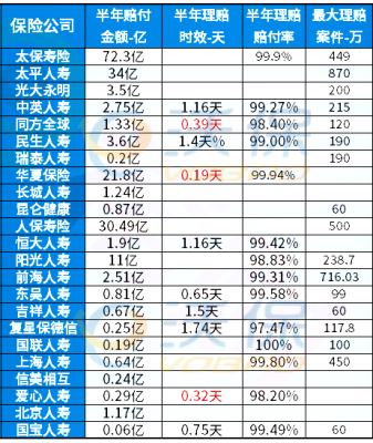 净年平准保费（保险净赔付率是什么意思）-图3