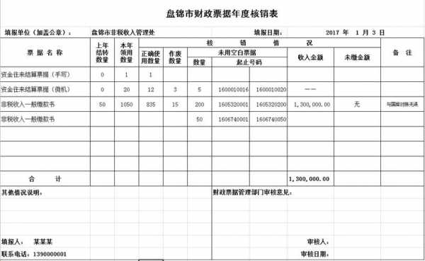 申请社保费用核销报告（社保核销表）-图3