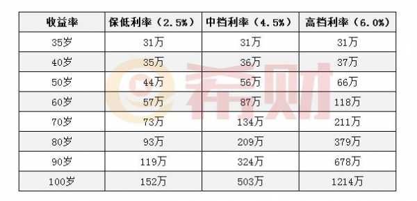 财保20万保费多少（保额20万是说就赔20万吗）-图2