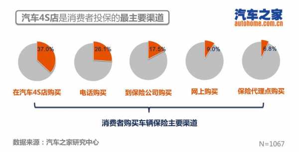 车险优惠渠道（车险优惠渠道怎么选）-图1