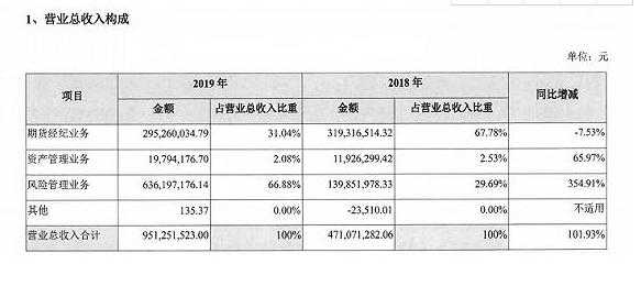 一种基于营业保费（一种基于营业保费的精算现值等于）-图3