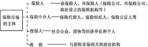 人保财险渠道销售（人保财险渠道销售怎么样）-图2