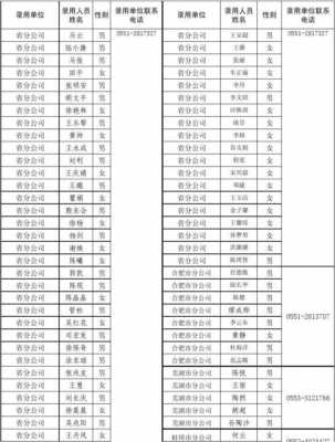 安徽人保财险盛兰（安徽人保财险电话号码多少）-图3