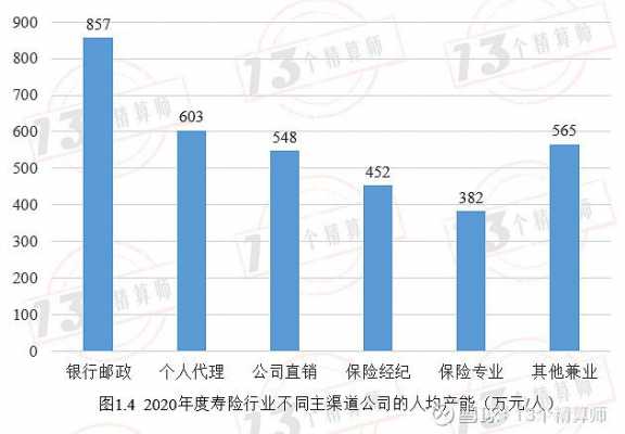 保费人均产能（保险公司人均产能计算）-图1