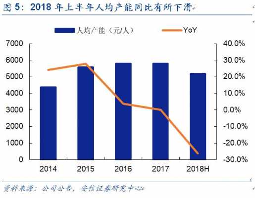 保费人均产能（保险公司人均产能计算）-图2