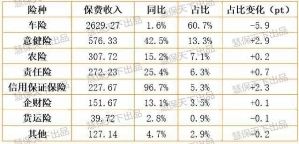 中国人保涨保费（中国人保涨保费怎么算）-图3