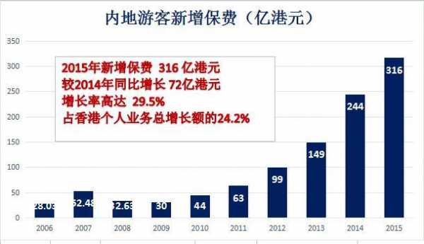 内地禁止往香港汇保费（内地支付香港保费）-图2