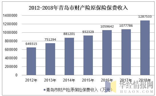 青岛各大保险公司保费（青岛保险公司保费排名）-图1