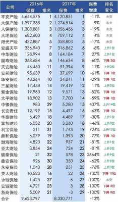 青岛各大保险公司保费（青岛保险公司保费排名）-图2