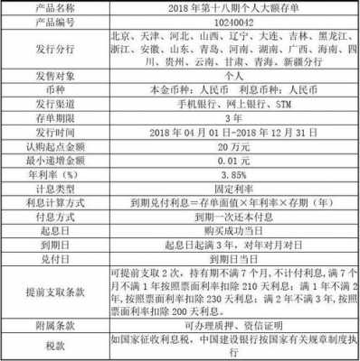 建行总资产含保费（建设银行总资产是什么意思,怎么提出来）-图3