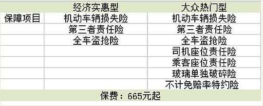 车险那家可以全国通赔（车保险全国）-图3