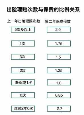 费改后保费的变化（保险费改后保费变化）-图2